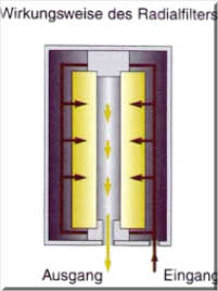 Produktabbildung: Name