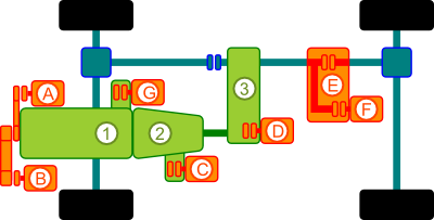 Produktabbildung: Name